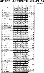 1976 HSK Offene Klubmeisterschaft - Abschlusstabelle