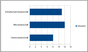 Frage1