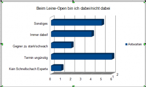 Frage13