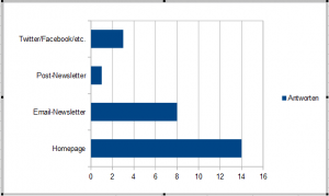 Frage3